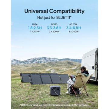 BLUETTI 200W Portable Solar Panel for Outdoor Power