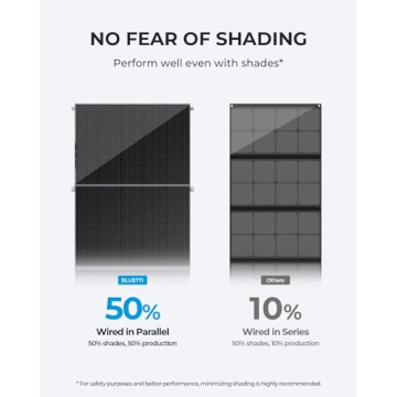 BLUETTI 200W Portable Solar Panel for Outdoor Power