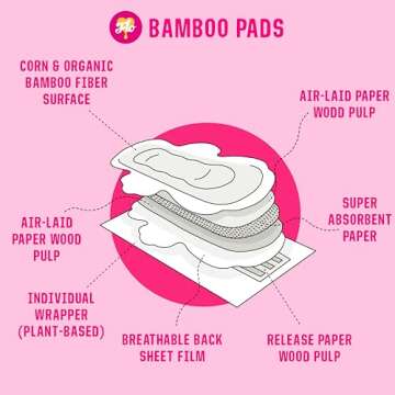 FLO - Organic Bamboo Pads, Day & Night Combo Pack, Feminine Care, Organic Menstrual Products, Plant-Based, Black-Owned, Absorbent Pads, Unscented, Breathable, Sanitary Napkins for Women,15-Count