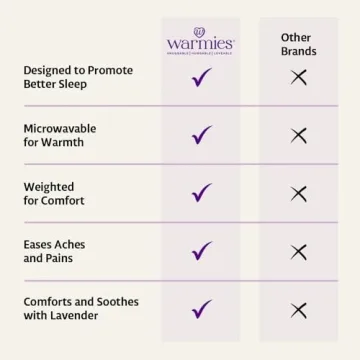 Warmies Microwavable & Weighted Stuffed Animals, Brown Dog - Heated Stuffed Animal Plushie for Warmth & Comfort - Cute Soft Plush Toys for Adults & Children (Boys, Girls, Babies & Toddlers)