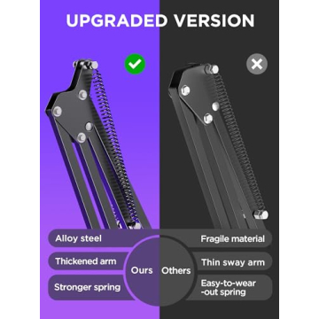 InnoGear Adjustable Microphone Boom Arm Stand for Streamers