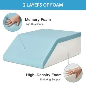 MEGCXIT Leg Pillow Elevation Blood Circulation, Leg Wedge for Elevation for Swelling, Leg Elevating Pillow for After Surgery, Memory Foam Foot Knee Pillow for Back Sleeping 23.6×16.8×8 Inch Grey