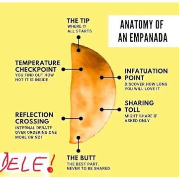 DELE FOODS Shredded Beef Empanadas, Delicious Crispy and Nutritive Appetizer, Frozen Appetizers & Snacks (8 Units x Pack)