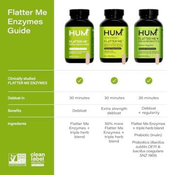 HUM Flatter Me Digestive Enzymes - Bloat Relief & Health
