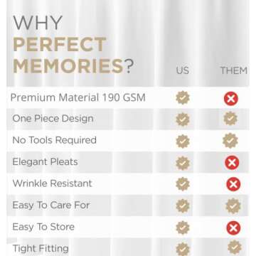 Perfect Memories Premium 6ft Spandex Fitted Tablecloth and Table Skirt (White) - One-Piece, Wrinkle-...