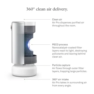 Molekule Air Pro | Advanced Air Purifier for Large Spaces