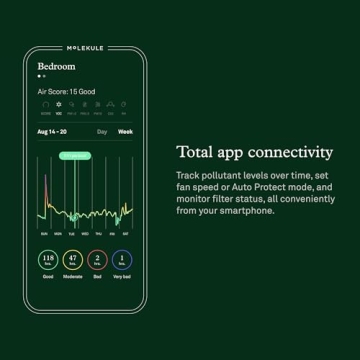 Molekule Air Pro | Advanced Air Purifier for Large Spaces