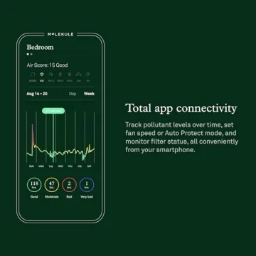 Molekule Air Pro | Advanced Air Purifier for Large Spaces