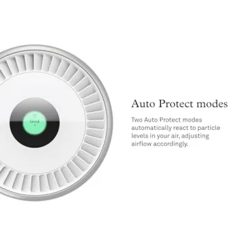 Molekule Air Pro | Advanced Air Purifier for Large Spaces