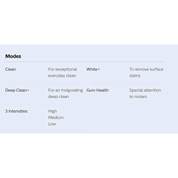 Philips Sonicare DiamondClean Smart 9300 Toothbrush