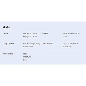 Philips Sonicare DiamondClean Smart 9300 Toothbrush