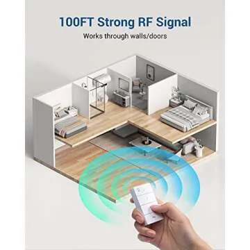 DEWENWILS Remote Control Outlet for Easy Device Management