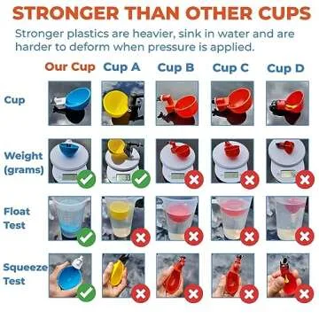 Lil'Clucker Large Automatic Chicken Waterer Cups and 1/2" PVC Tees - Chicken Water Feeder - Suitable for Chicks, Duck, Goose, Turkey and Bunny - Poultry Water Feeder Kit - 5 Pack (Blue)