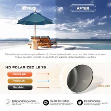 DANAMY Retro Oval Sunglasses for Men & Women - UV Protection