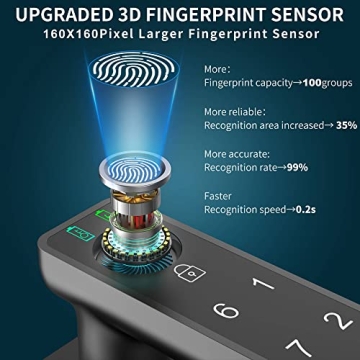 Foxgard Smart Fingerprint Door Lock with Keypad for Secure Access