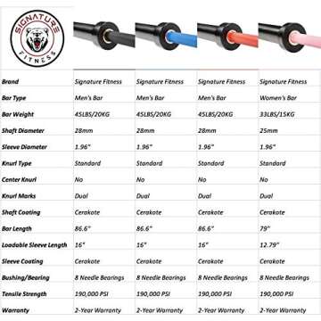 Signature Fitness Olympic Cerakote Barbell – for Home & Commercial Gyms, 190K PSI Tensile Strength Rated for up to 1,500-Pound Capacity, Red