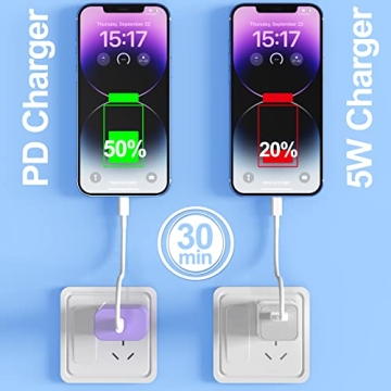 20W USB-C Fast Charger 2 Pack - Bright & Efficient