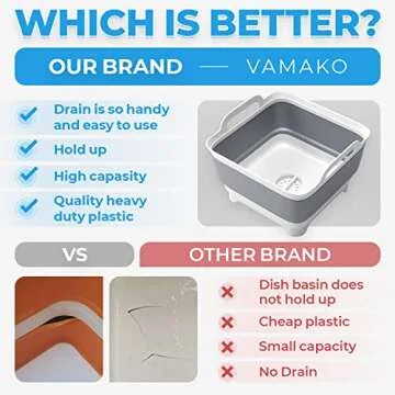 Vamako Collapsible Wash Basin with Drain Plug - 2.4 Gal(9L) Wash Basin for Baby Bottles, Foldable Dish Pans for Kitchen Sink & Camping & Hand Washing Station, Wash Bin, Laundry Tub, Portable Dish Tub
