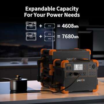 pecron Portable Power Station, E1500LFP Solar Generator 1536Wh, 2200W LiFePO4 Battery Backup, Fast Charging Power Station for Home use, RV, and Outdoor Camping