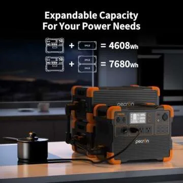 pecron Portable Power Station, E1500LFP Solar Generator 1536Wh, 2200W LiFePO4 Battery Backup, Fast Charging Power Station for Home use, RV, and Outdoor Camping
