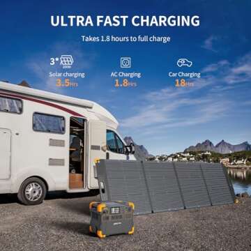 pecron Portable Power Station, E1500LFP Solar Generator 1536Wh, 2200W LiFePO4 Battery Backup, Fast Charging Power Station for Home use, RV, and Outdoor Camping