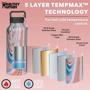 Healthy Human Stainless Steel Water Bottle | Double Walled Vacuum Insulated Water Thermos for Adults | Eco-Friendly Travel Bottles with Leak Proof Lid (Cherry Blossom, 21 oz/ 621 ML)