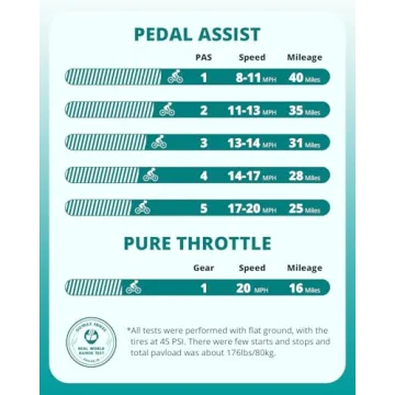 Gotrax R1 Foldable Electric Bike with 40 Miles Range