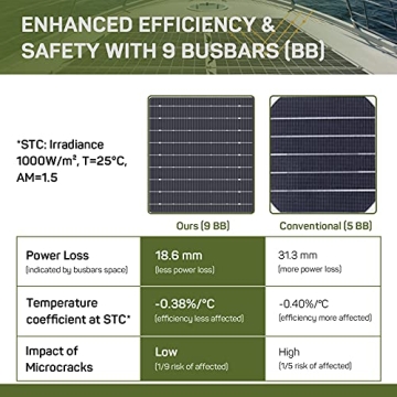 HQST Flexible 100W Solar Panel for RVs and Boats