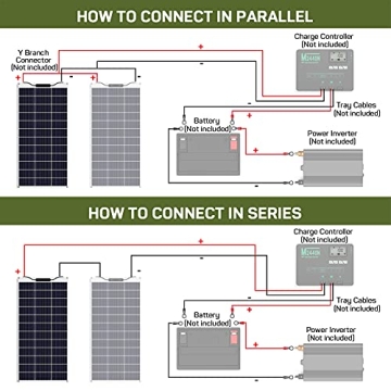 HQST Flexible 100W Solar Panel for RVs and Boats