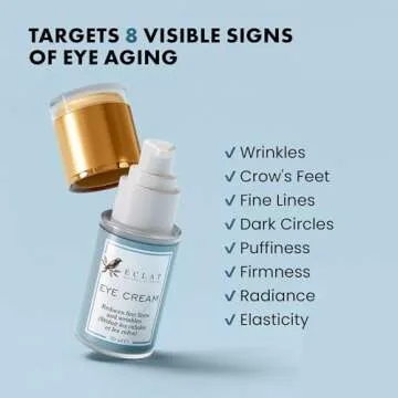 Affordable Under Eye Cream for Dark Circles and Puffiness