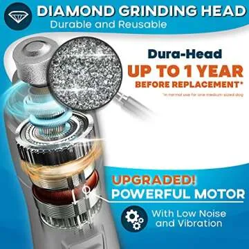 Rechargeable Dog Nail Grinder with LED Light for All Breeds