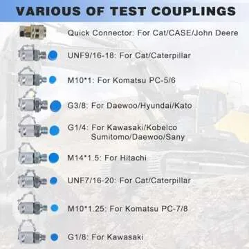 SINOCMP Hydraulic Pressure Test Kit, 3 Pressure Gauges 25/40/60MPa, 9 Couplings, 3 Test Hoses, Hydraulic Test Gauge Kit for Excavator Construction Machinery