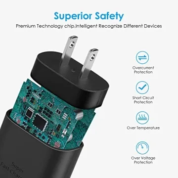 Fast 25W Type C Charger Compatible with Galaxy & Pixel