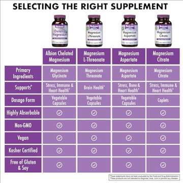 Bluebonnet Nutrition Albion Chelated Magnesium Vegetable Capsule, 200 mg, Stress Relief, Vegan, Non GMO, Gluten Free, Soy Free, Milk Free, Kosher, 120 Vegetable Capsule, 2 Month Supply