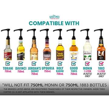 Black Coffee Syrup Pump for 750 ml Bottles (Pack of 6) - Fits Upouria, Torani Syrups, Davinci, (Monin 1 Liter Plastic Bottle Only), and Jordan's Skinny Syrups