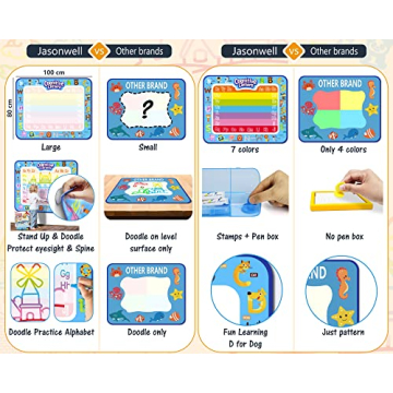 Jasonwell Aqua Water Doodle Mat Large Educational Toy for Kids