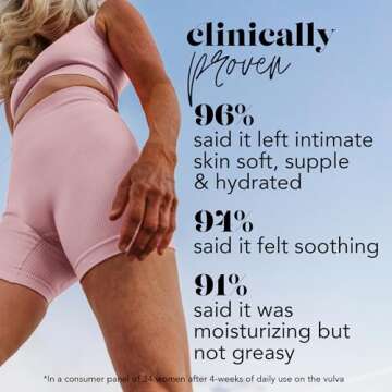 SweetSpot Labs Hydrate Ever After, External Vaginal Moisturizer, Perimenopause, Pregnancy and Postpartum Care for Dry Intimate Skin, 1.35 oz Serum