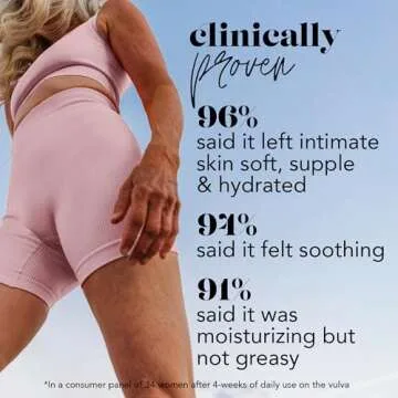 SweetSpot Labs Hydrate Ever After, External Vaginal Moisturizer, Perimenopause, Pregnancy and Postpartum Care for Dry Intimate Skin, 1.35 oz Serum