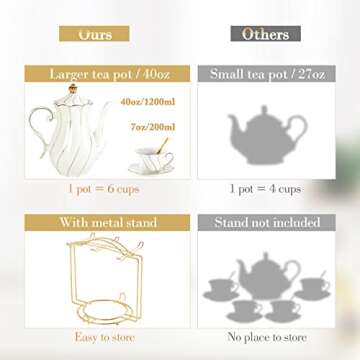 DUJUST 22 pcs White Porcelain Tea Set for 6, Luxury British Style Tea/Coffee Cup Set with Golden Tri...