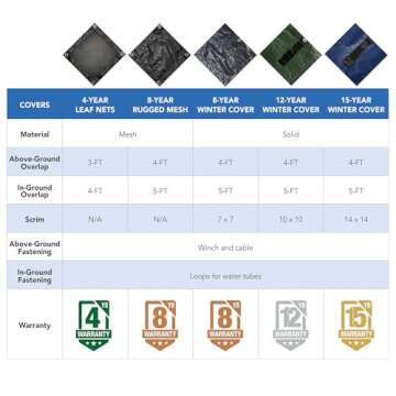 Blue Wave BWC808 12-Year 24-ft Round Above Ground Pool Winter Cover, FEET, Forest Green