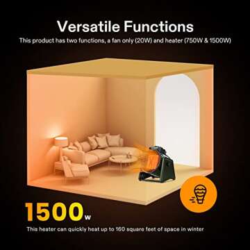 VIVOSUN Portable Greenhouse Heater, 1500W/750W Electric Heater, 3 Modes for Fast Heating, Overheat Protection, Dustproof Design for Grow Tents, Patios & Outdoors