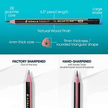 KOALA TOOLS Bear Claw Pencils - Ergonomic and Durable Writing Tools