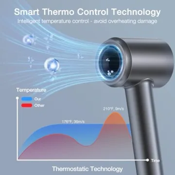 VivaEase High-Speed Ionic Hair Dryer with HD Display