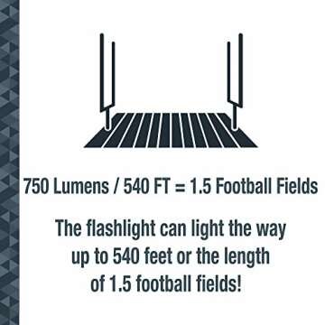 SABRE PepperLight: Ultimate 2-in-1 Safety Tool