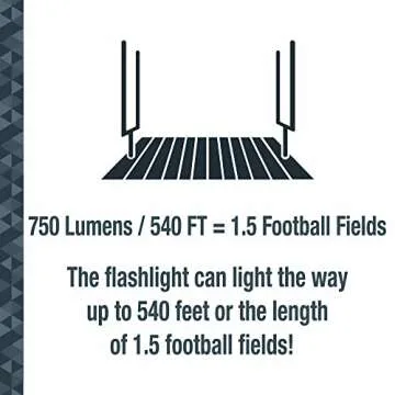 SABRE PepperLight: Ultimate 2-in-1 Safety Tool