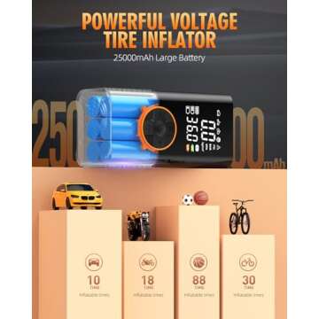 Tire Inflator Portable Air Compressor, 2X Faster Portable Air Compressor with 25000mAh Battery, 150PSI Cordless Air Pump for Car, Motorcycle, Bicycle and More