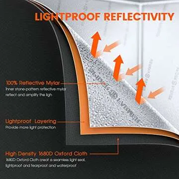 Spider Farmer 8x4x6.6 Pro-Grade Grow Tent, 96"x48"x80", with Observation Window and Floor Tray, 1680D Thicken Mylar Canvas Hydroponic Grow Tent, 8x4 for Indoor Growing for SE5000/SE7000