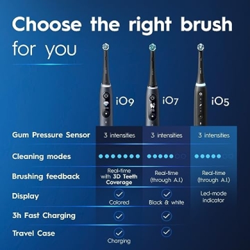 Oral-B iO Series 5 Electric Toothbrush for Optimal Oral Care