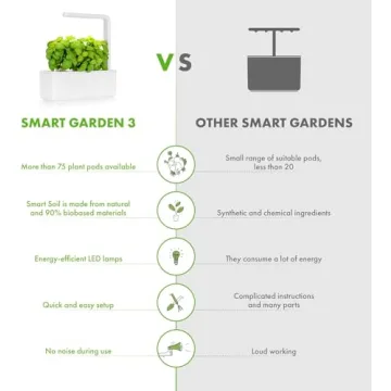 Click & Grow Indoor Herb Garden Kit with Grow Light