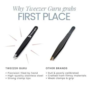 Precision Stainless Steel Tweezer Guru for Hair Removal